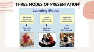 THREE MODES OF PRESENTATION
 