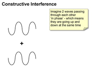 Explaining Constructuve And Destructive Interference V0.01