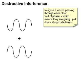 Explaining Constructuve And Destructive Interference V0.01