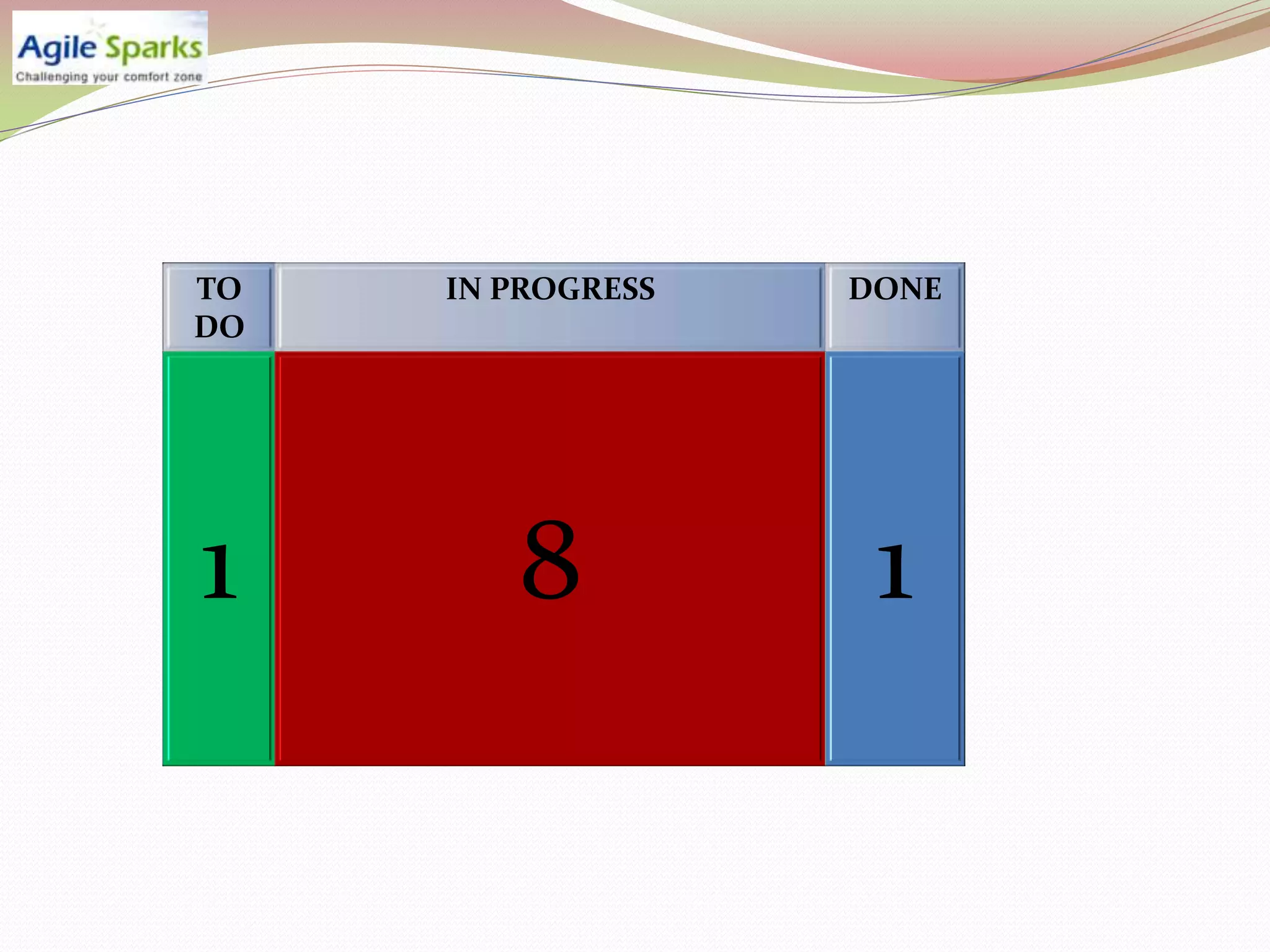 TO   IN PROGRESS   DONE
DO




1       8           1
 