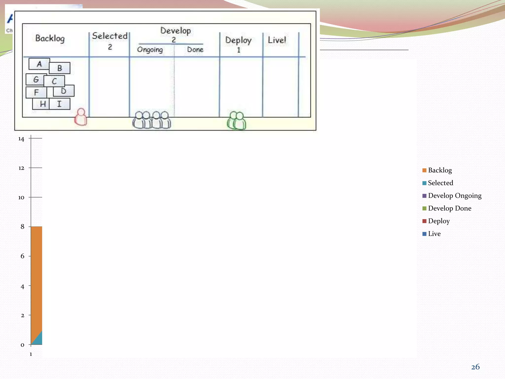 20



18



16



14



12                                                                               Backlog
                                                                                 Selected

10                                                                               Develop Ongoing
                                                                                 Develop Done
                                                                                 Deploy
8
                                                                                 Live


6



4



 2



0
     1   2   3   4   5   6   7   8   9   10   11   12   13   14   15   16   17
                                                                                             26
 