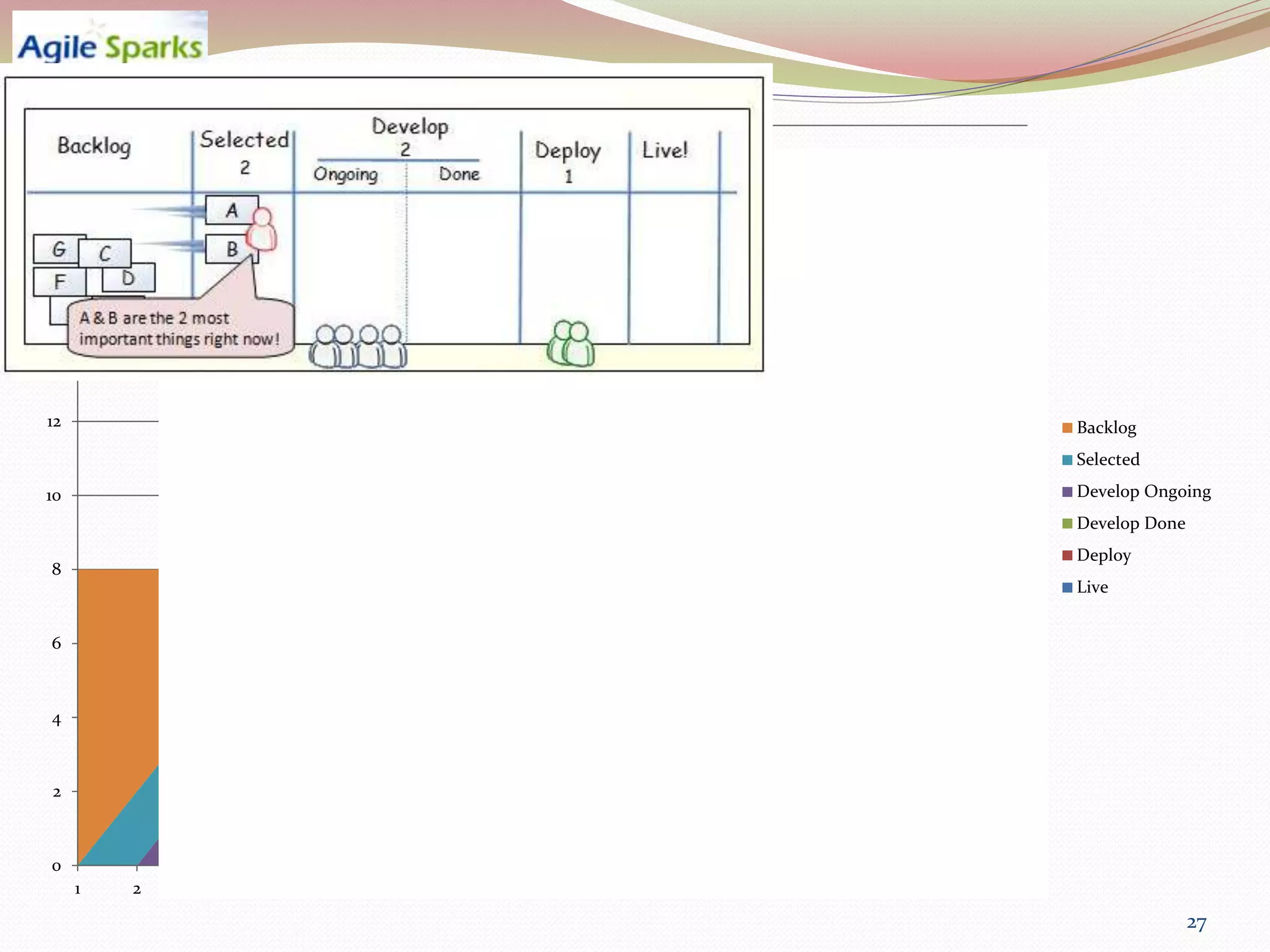 20



18



16



14



12                                                                               Backlog
                                                                                 Selected

10                                                                               Develop Ongoing
                                                                                 Develop Done
                                                                                 Deploy
8
                                                                                 Live


6



4



 2



0
     1   2   3   4   5   6   7   8   9   10   11   12   13   14   15   16   17
                                                                                                27
 