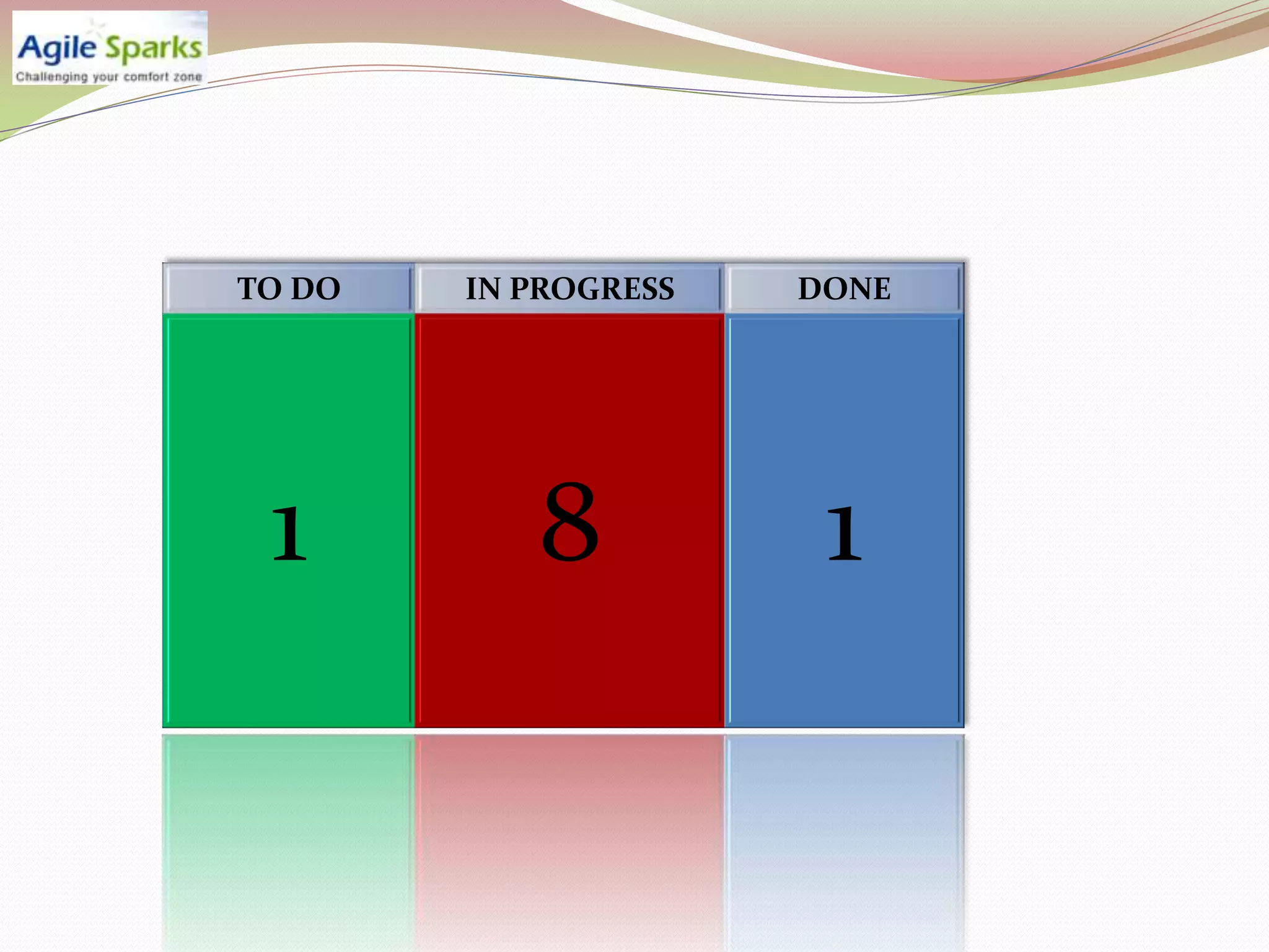 TO DO   IN PROGRESS   DONE




 1         8           1
 