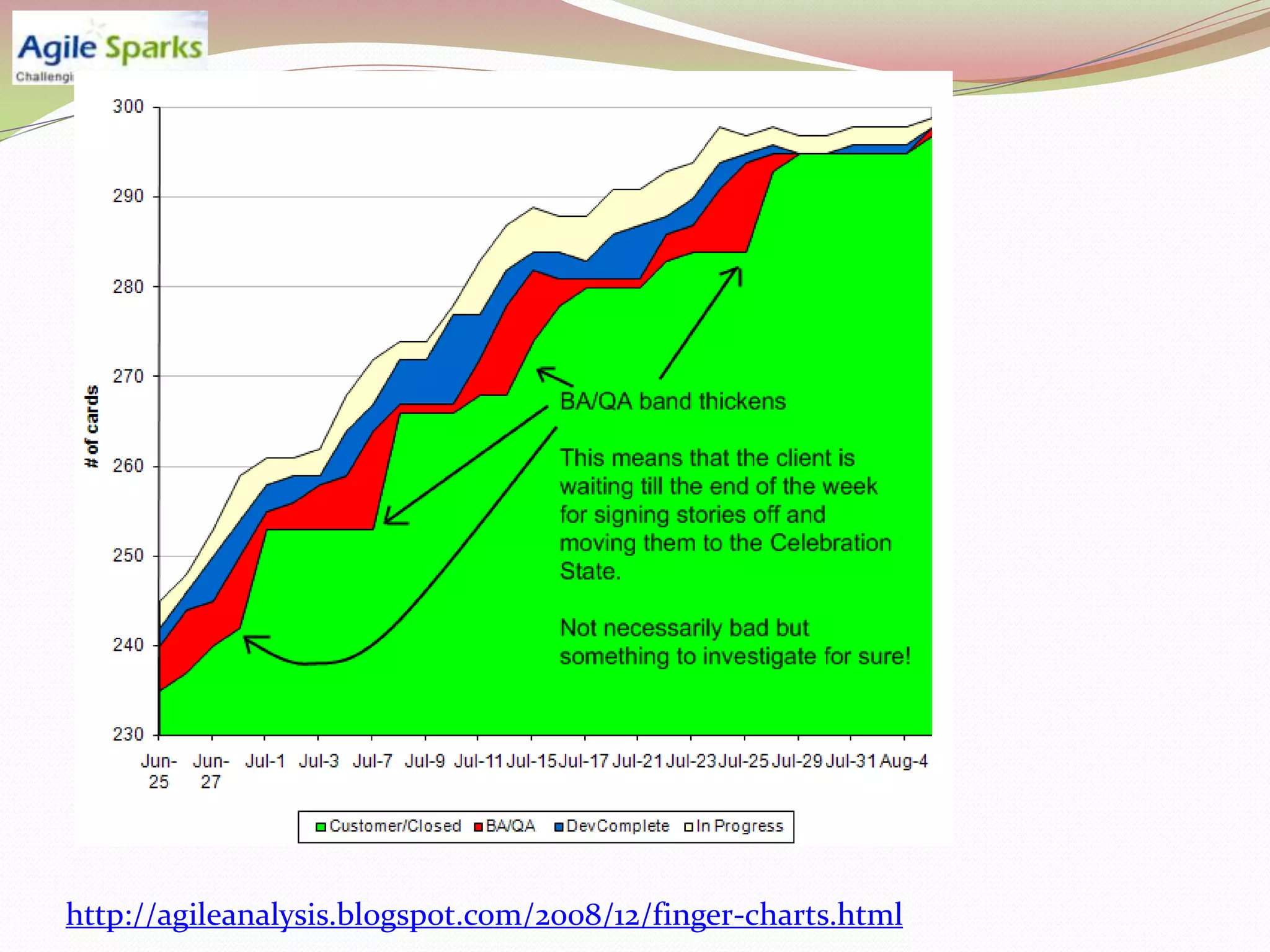 http://agileanalysis.blogspot.com/2008/12/finger-charts.html
 