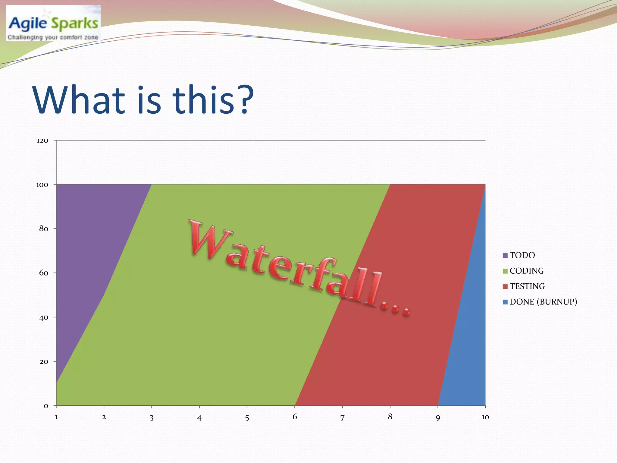 What is this?
120




100




80


                                               TODO

60                                             CODING
                                               TESTING
                                               DONE (BURNUP)
40




20




 0
      1   2   3   4   5   6   7   8   9   10
 