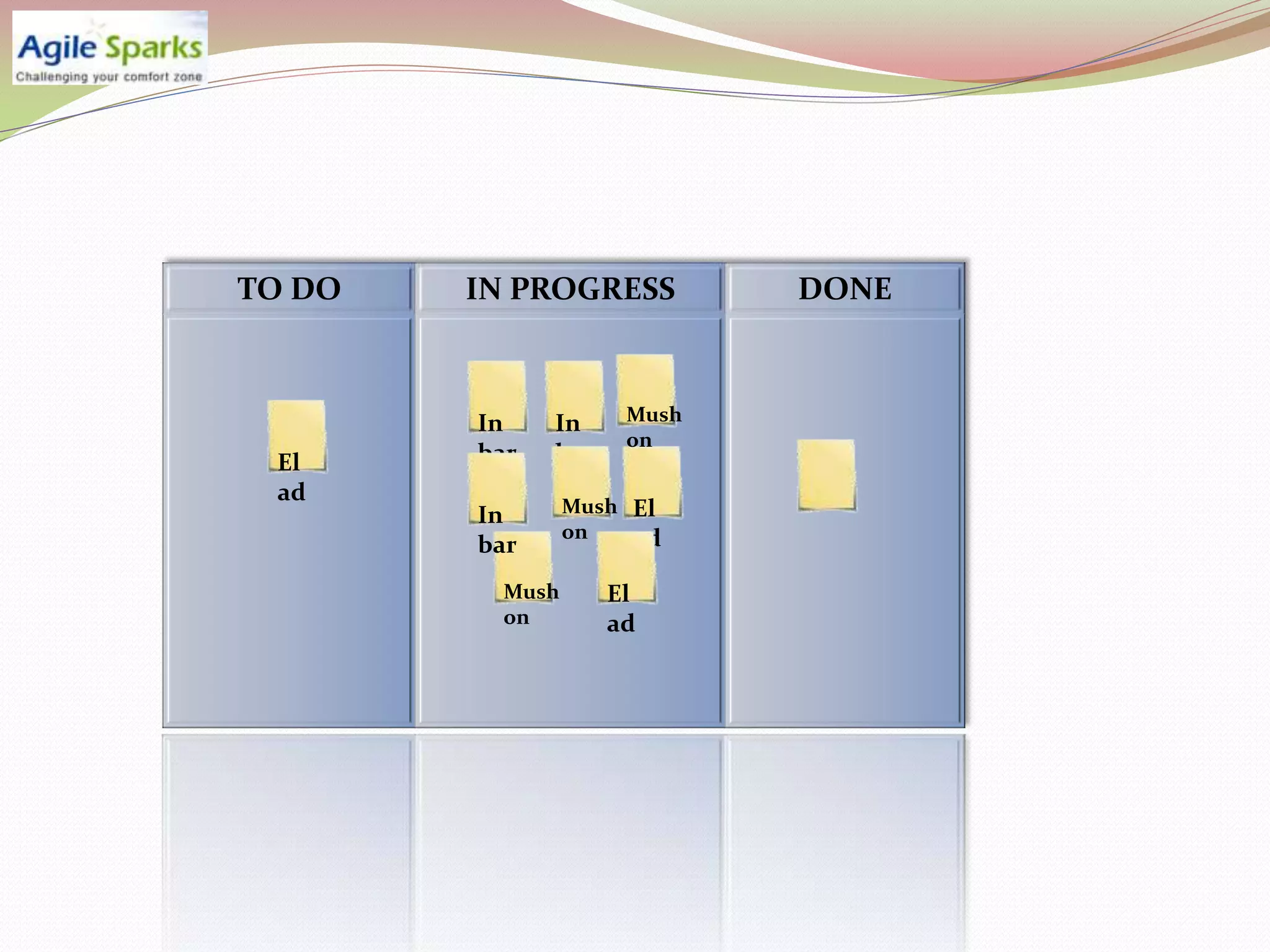 TO DO   IN PROGRESS         DONE



        In    In     Mush
                     on
 El     bar   bar
 ad
        In      Mush El
                on   ad
        bar
         Mush       El
         on         ad
 