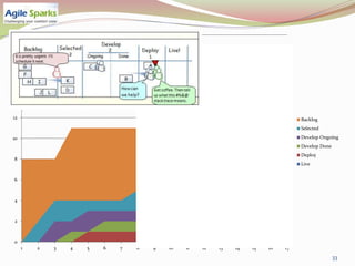 Explaining Cumulative Flow Diagrams - CFD | PDF