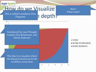 Explaining Cumulative Flow Diagrams - CFD