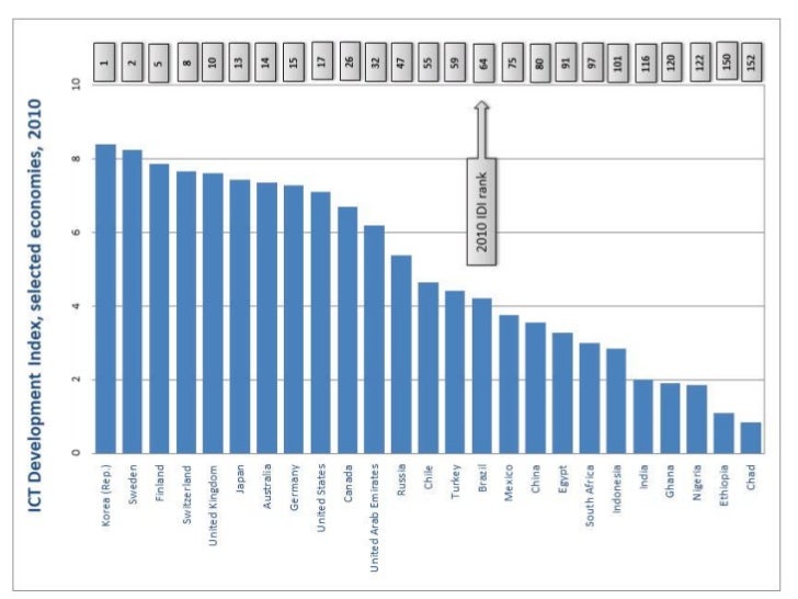 Explaining the Digital Divide
