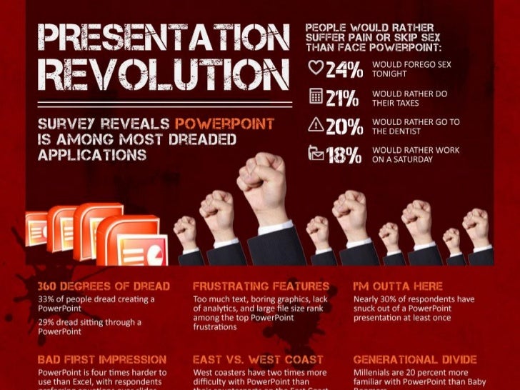 Digital divide dissertation