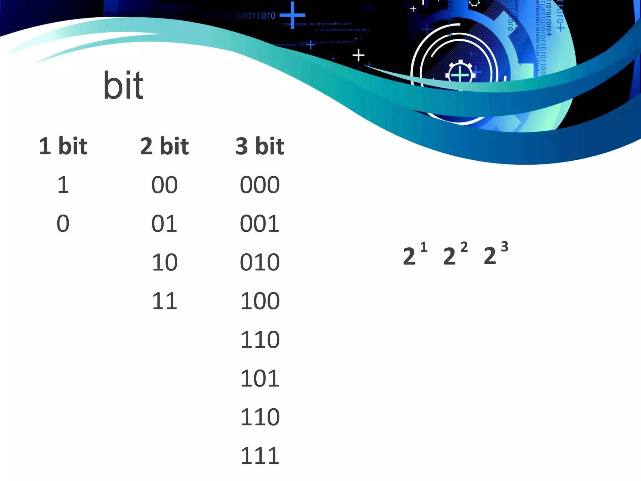 bit
1 bit
1
0
2 bit
00
01
10
11
3 bit
000
001
010
100
110
101
110
111
21
22
23