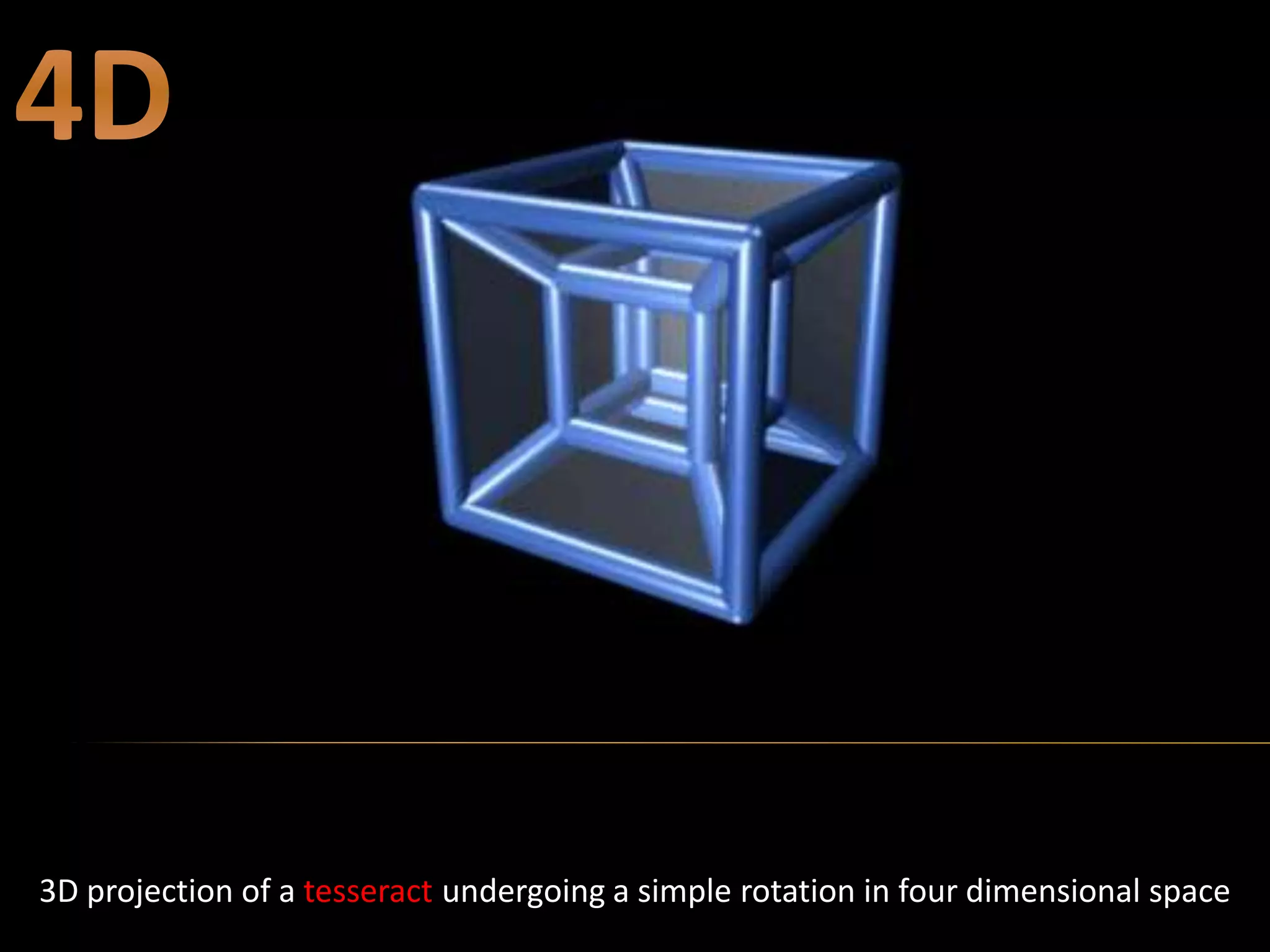 3D projection of a tesseract undergoing a simple rotation in four dimensional space