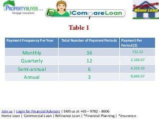 Join us | Login for Financial Advisors | SMS us at +65 – 9782 - 8606
Home Loan | Commercial Loan | Refinance Loan | *Finan...