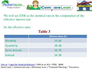 Join us | Login for Financial Advisors | SMS us at +65 – 9782 - 8606
Home Loan | Commercial Loan | Refinance Loan | *Finan...