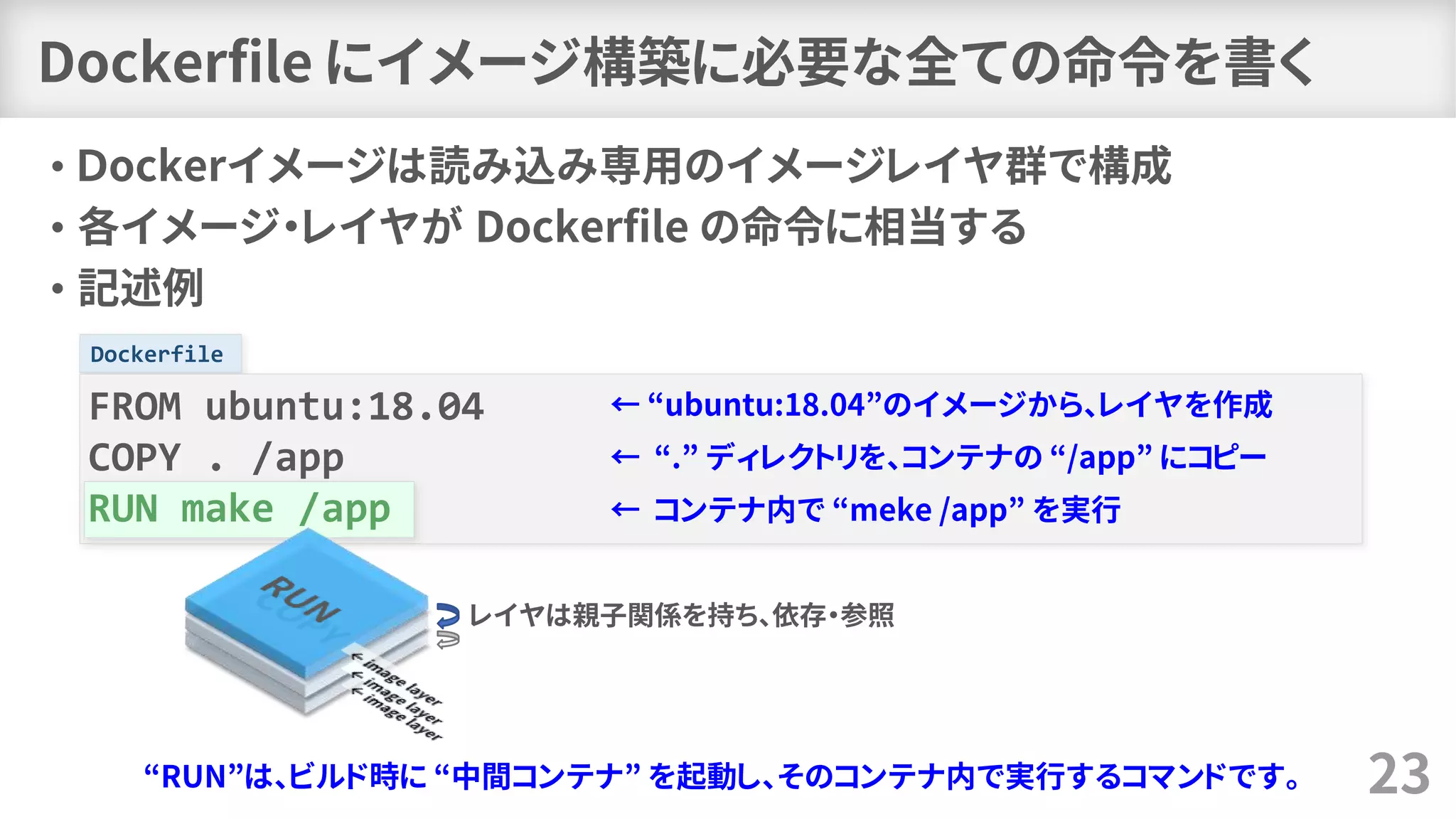 Dockerfile
Dockerfile にイメージ構築に必要な全ての命令を書く
• Ｄockerイメージは読み込み専用のイメージレイヤ群で構成
• 各イメージ・レイヤが Dockerfile の命令に相当する
• 記述例
23
FROM ubuntu:18.04
COPY . /app
RUN make /app
“RUN”は、ビルド時に “中間コンテナ” を起動し、そのコンテナ内で実行するコマンドです。
← “ubuntu:18.04”のイメージから、レイヤを作成
← “.” ディレクトリを、コンテナの “/app” にコピー
← コンテナ内で “meke /app” を実行
レイヤは親子関係を持ち、依存・参照
 