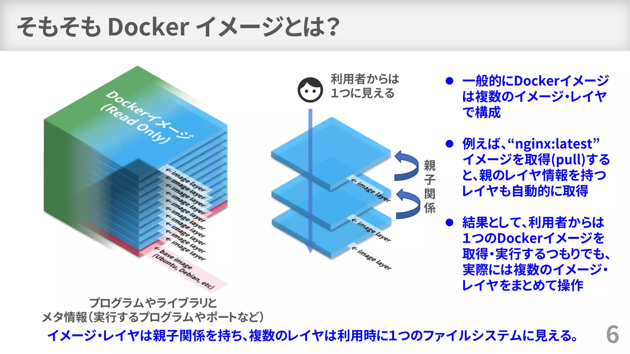 そもそも Docker イメージとは？
6
利用者からは
１つに見える
親
子
関
係
プログラムやライブラリと
メタ情報（実行するプログラムやポートなど）
イメージ・レイヤは親子関係を持ち、複数のレイヤは利用時に１つのファイルシステムに見える。
⚫ 一般的にDockerイメージ
は複数のイメージ・レイヤ
で構成
⚫ 例えば、“nginx:latest”
イメージを取得(pull)する
と、親のレイヤ情報を持つ
レイヤも自動的に取得
⚫ 結果として、利用者からは
１つのDockerイメージを
取得・実行するつもりでも、
実際には複数のイメージ・
レイヤをまとめて操作
 