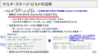 Dockerfile を書くためのベストプラクティス解説編 | PDF
