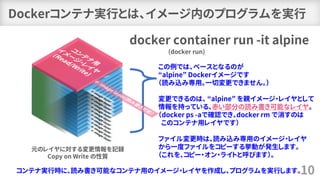 Dockerコンテナ実行とは、イメージ内のプログラムを実行
10
元のレイヤに対する変更情報を記録
Copy on Write の性質
コンテナ実行時に、読み書き可能なコンテナ用のイメージ・レイヤを作成し、プログラムを実行します。
docker container run -it alpine
(docker run)
この例では、ベースとなるのが
“alpine” Dockerイメージです
（読み込み専用。一切変更できません。）
変更できるのは、 “alpine” を親イメージ・レイヤとして
情報を持っている、赤い部分の読み書き可能なレイヤ。
（docker ps -aで確認でき、docker rm で消すのは
このコンテナ用レイヤです）
ファイル変更時は、読み込み専用のイメージ・レイヤ
から一度ファイルをコピーする挙動が発生します。
（これを、コピー・オン・ライトと呼びます）。
 