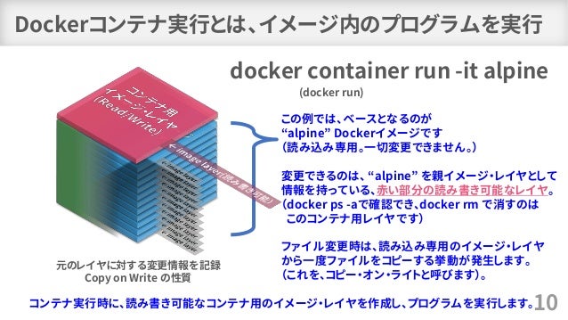 Dockerfile を書くためのベストプラクティス解説編