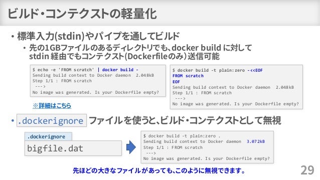 Dockerfile を書くためのベストプラクティス解説編