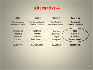 Alternative-4 Real The Conscious State of Existence HEAVENLY OBJECTIVE EMOTIONAL SCIENTIFIC The Schizophrenic State of Existence Insane The Mystical State of Existence Religion The Logical State of Existence Reason Dogma Spiritual Hope Accepted Idea Abstract Rational Understood Something Absolute Physical Known Nothing Mental Demonic Hallucinated 