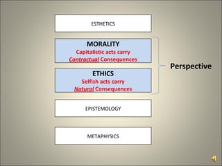 ESTHETICS MORALITY Capitalistic acts carry Contractual   Consequences ETHICS Selfish acts carry Natural  Consequences EPISTEMOLOGY METAPHYSICS Perspective 