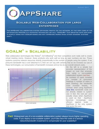 August 2011



                 AppShare
             Scalable Web-Collaboration for large
                         enterprises
 The AppShare collaboration system optimizes traffic on the network. At the very core of the
 optimization process is a patented technology we call “GOALM®” This briefing note explains
 in simple terms why GOALM works and why AppShare works when other vendors’ systems
 don’t.




GOALM® = Scalability
Web collaboration technologies like Webex®, GoToMeeting® and their competitors work really well to create
virtual meeting rooms. However, these products only work well as long as user numbers are low. These
systems consume network resources directly proportionally to the number of people using the system. If we
presume bandwidth has a cost attached to it, then we can say with certainty that as we increase our use of
these technologies, our consumption of bandwidth increases and so too do our overall network costs.
                                                                          On the left is a simple but
                                                                          accurate representation of the
                                                                          impact on cost that emanate
                                                                          from using a non-scalable
                                                                          collaboration system (red line).
                                                                          As numbers of users increase
                                                                          (i.e. number of concurrent
                                                                          meetings X number of users in
                                                                          each meeting), the bandwidth
                                                                          costs increase linearly. In
                                                                          contrast, when using AppShare
                                                                          (blue line) bandwidth costs are
                                                                          not directly related to system
                                                                          use; in fact, the cost per user
                                                                          actually drops when AppShare
                                                                          is used so that         AppShare
                                                                          becomes       increasingly   cost
                                                                          efficient   against    scale     –
                                                                          AppShare is the only system
                                                                          that works this way.




  Fact: Widespread use of a non-scalable collaboration system always incurs higher operating
         costs. If you deploy a non-scalable system, you’ll also face the costs of a serious
                 network/bandwidth investment to compensate for poor scalability!!
 
