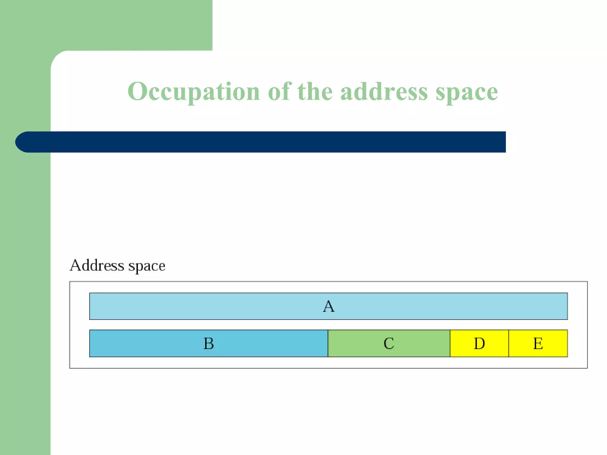 Figure 4-2
Occupation of the address space
 