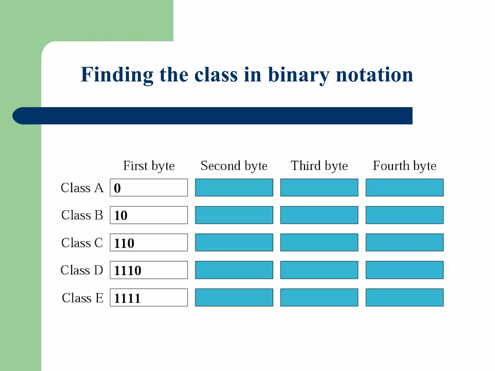 Figure 4-3
Finding the class in binary notation
 