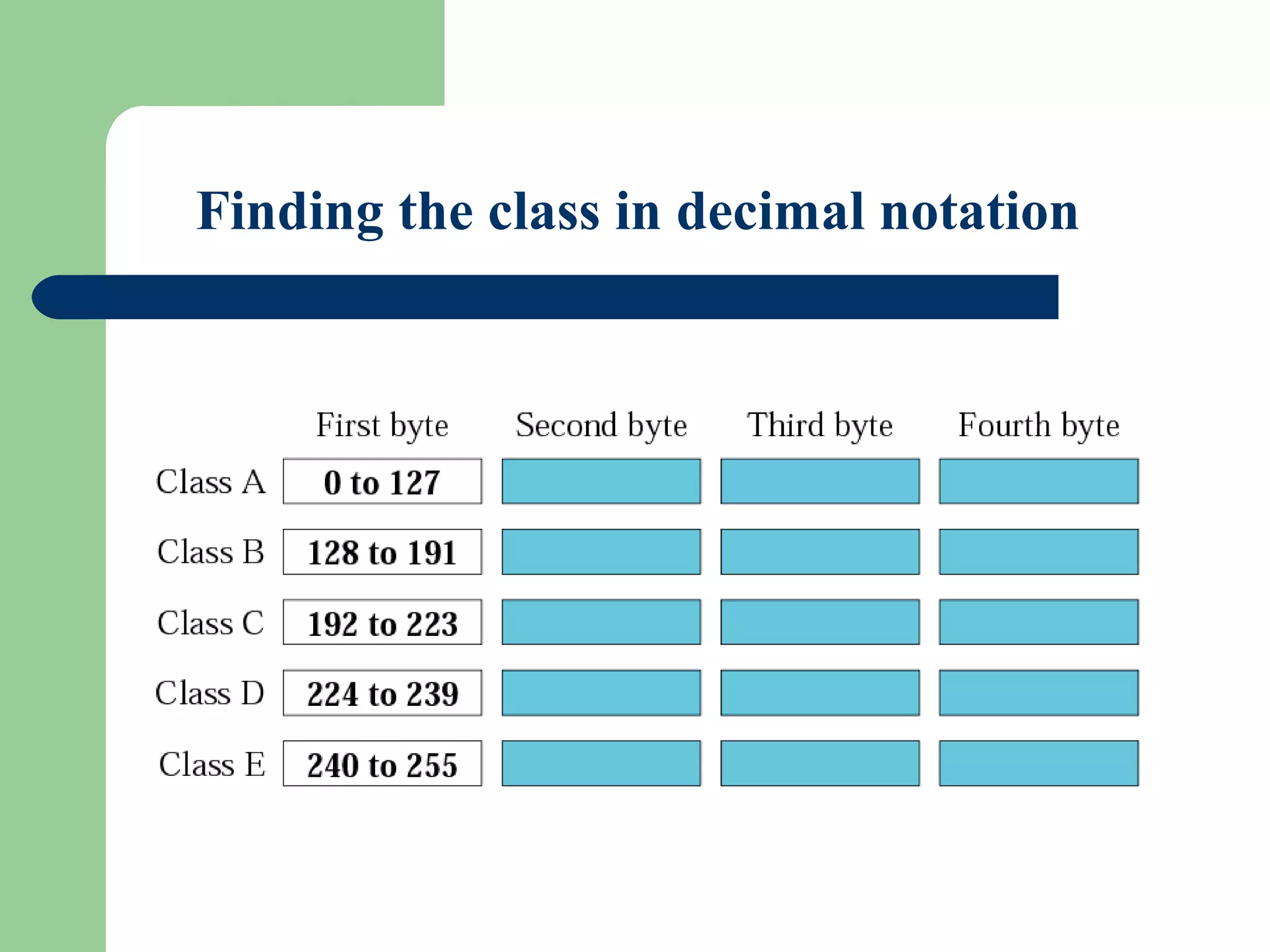 Figure 4-5
Finding the class in decimal notation
 