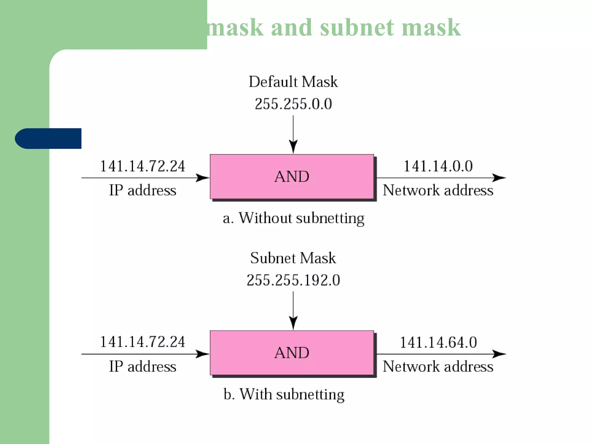 Figure 5-5
Default mask and subnet mask
 
