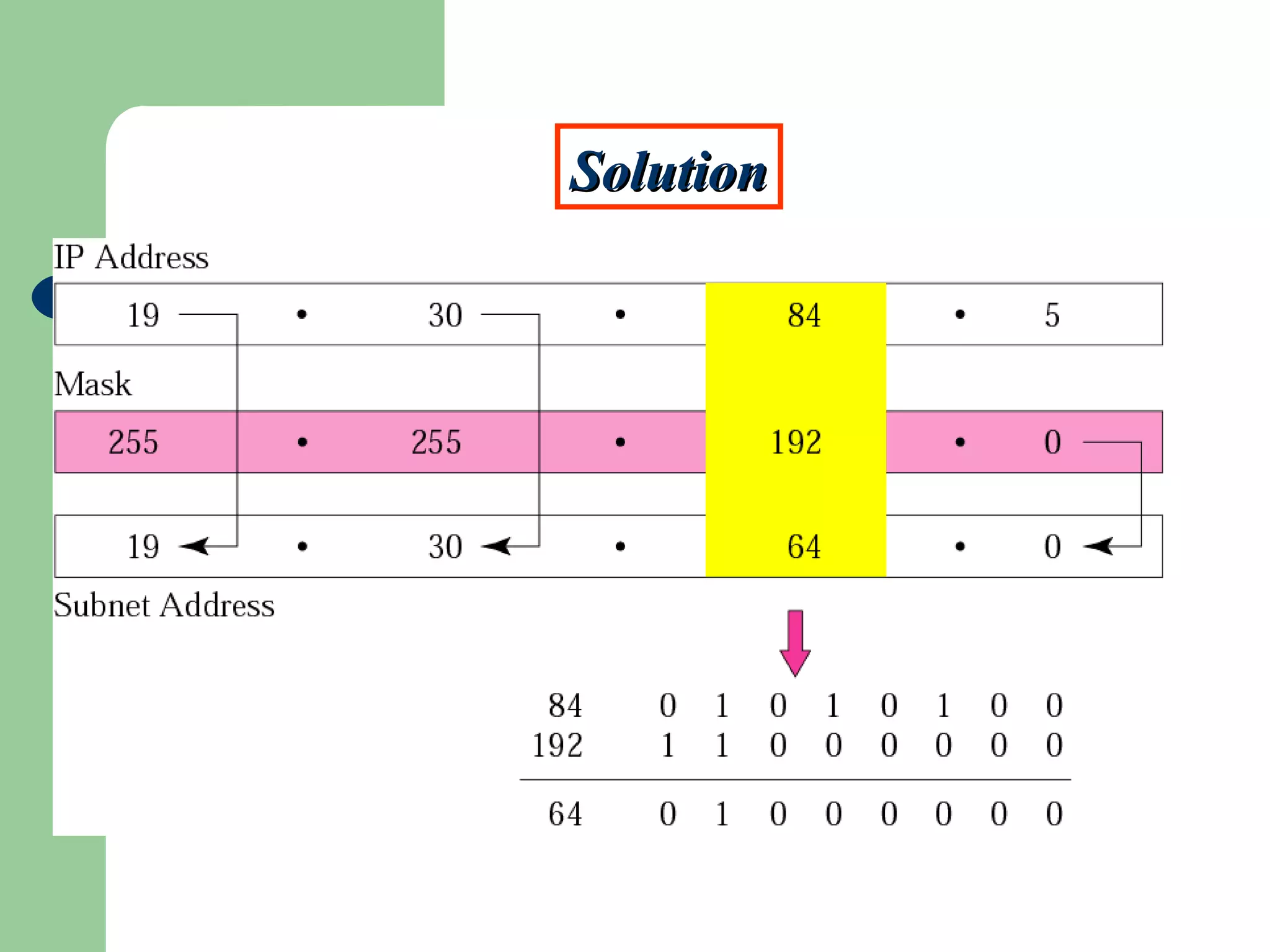 Figure 5-6
SolutionSolution
 