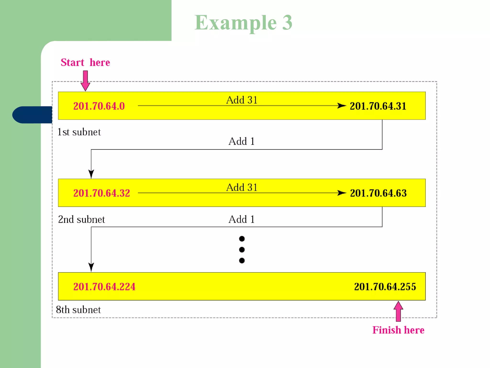 Figure 5-8
Example 3
 