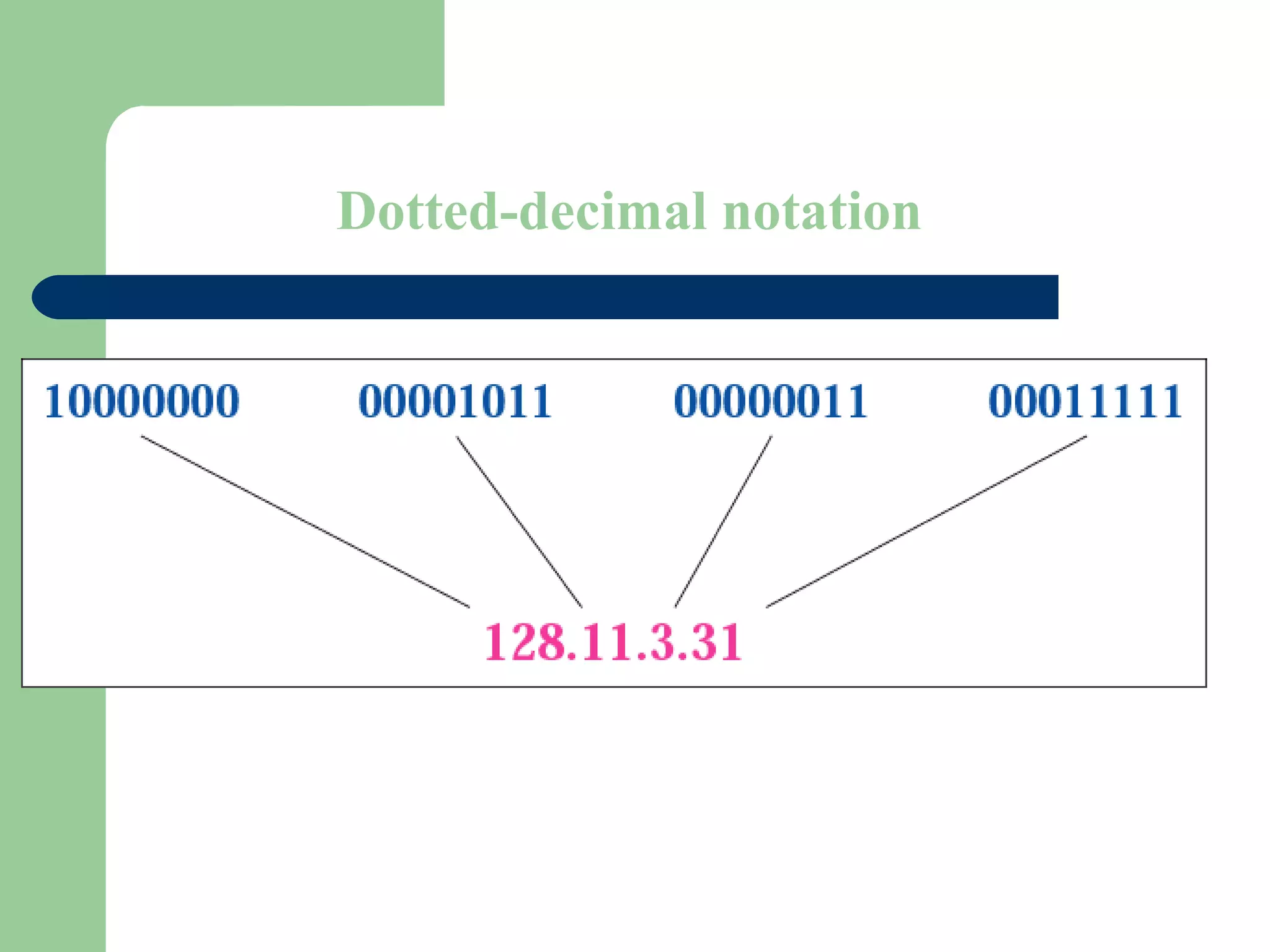 Figure 4-1
Dotted-decimal notation
 