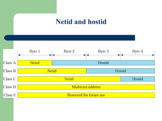 Explaining Ip Address
