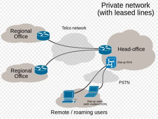 Explaining leased line vs broadband | PPTX