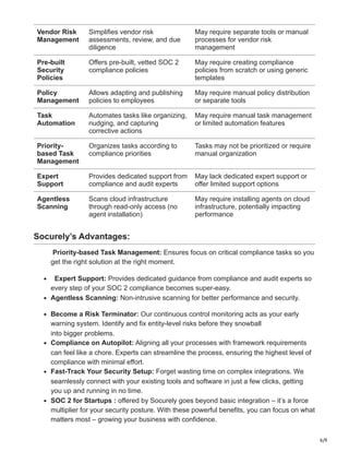 6/9
Vendor Risk
Management
Simplifies vendor risk
assessments, review, and due
diligence
May require separate tools or manual
processes for vendor risk
management
Pre-built
Security
Policies
Offers pre-built, vetted SOC 2
compliance policies
May require creating compliance
policies from scratch or using generic
templates
Policy
Management
Allows adapting and publishing
policies to employees
May require manual policy distribution
or separate tools
Task
Automation
Automates tasks like organizing,
nudging, and capturing
corrective actions
May require manual task management
or limited automation features
Priority-
based Task
Management
Organizes tasks according to
compliance priorities
Tasks may not be prioritized or require
manual organization
Expert
Support
Provides dedicated support from
compliance and audit experts
May lack dedicated expert support or
offer limited support options
Agentless
Scanning
Scans cloud infrastructure
through read-only access (no
agent installation)
May require installing agents on cloud
infrastructure, potentially impacting
performance
Socurely’s Advantages:
Priority-based Task Management: Ensures focus on critical compliance tasks so you
get the right solution at the right moment.
Expert Support: Provides dedicated guidance from compliance and audit experts so
every step of your SOC 2 compliance becomes super-easy.
Agentless Scanning: Non-intrusive scanning for better performance and security.
Become a Risk Terminator: Our continuous control monitoring acts as your early
warning system. Identify and fix entity-level risks before they snowball
into bigger problems.
Compliance on Autopilot: Aligning all your processes with framework requirements
can feel like a chore. Experts can streamline the process, ensuring the highest level of
compliance with minimal effort.
Fast-Track Your Security Setup: Forget wasting time on complex integrations. We
seamlessly connect with your existing tools and software in just a few clicks, getting
you up and running in no time.
SOC 2 for Startups : offered by Socurely goes beyond basic integration – it’s a force
multiplier for your security posture. With these powerful benefits, you can focus on what
matters most – growing your business with confidence.
 