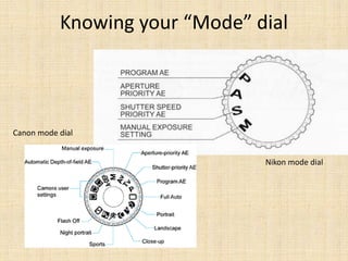 Knowing your “Mode” dial
Nikon mode dial
Canon mode dial
 