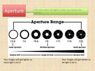 Aperture The hole which lets light in when you release the
shutter
Your images will get darker as
let light is let in
Your images will get lighter as
more light is let in
 