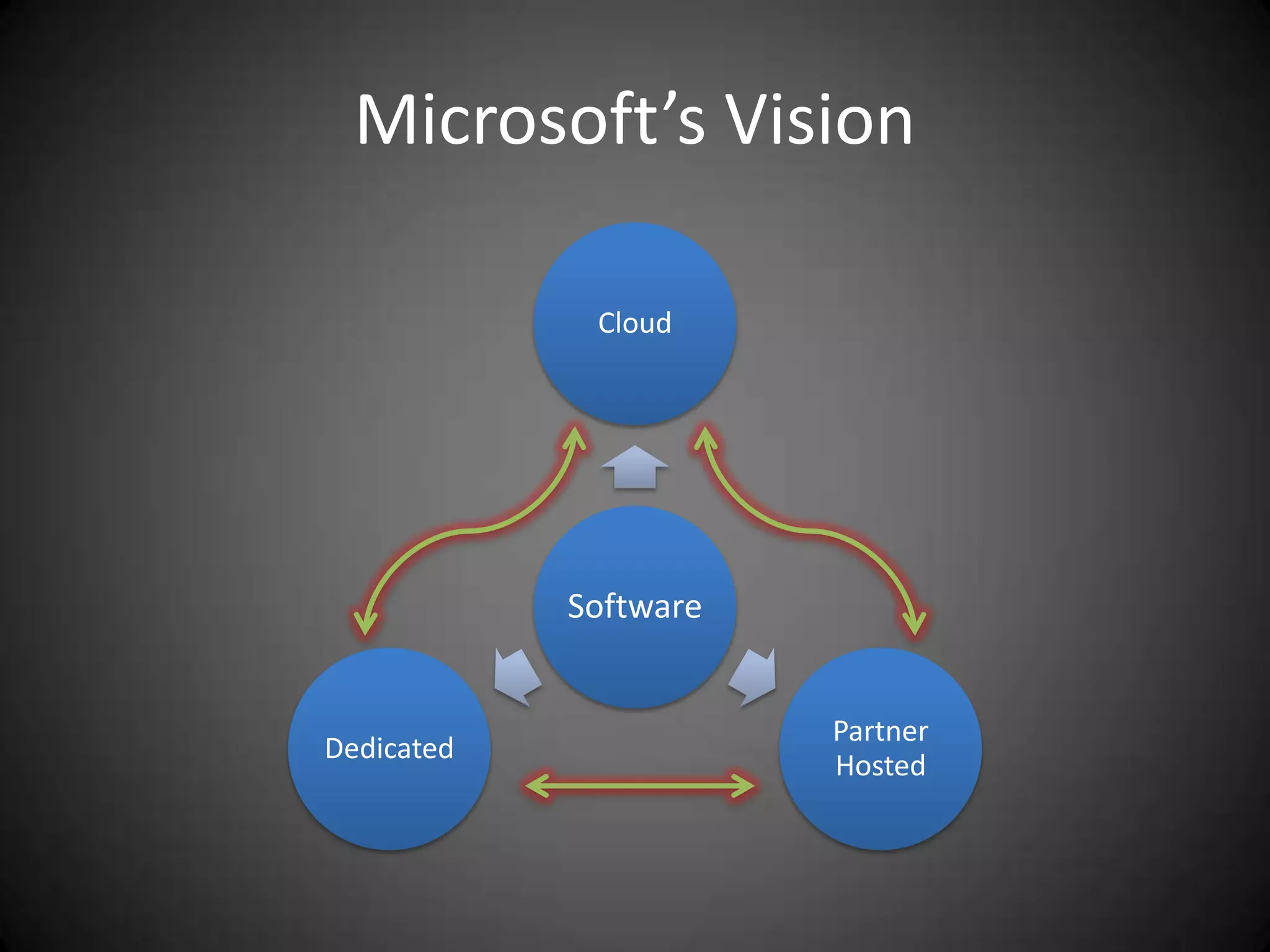 Microsoft’s Vision