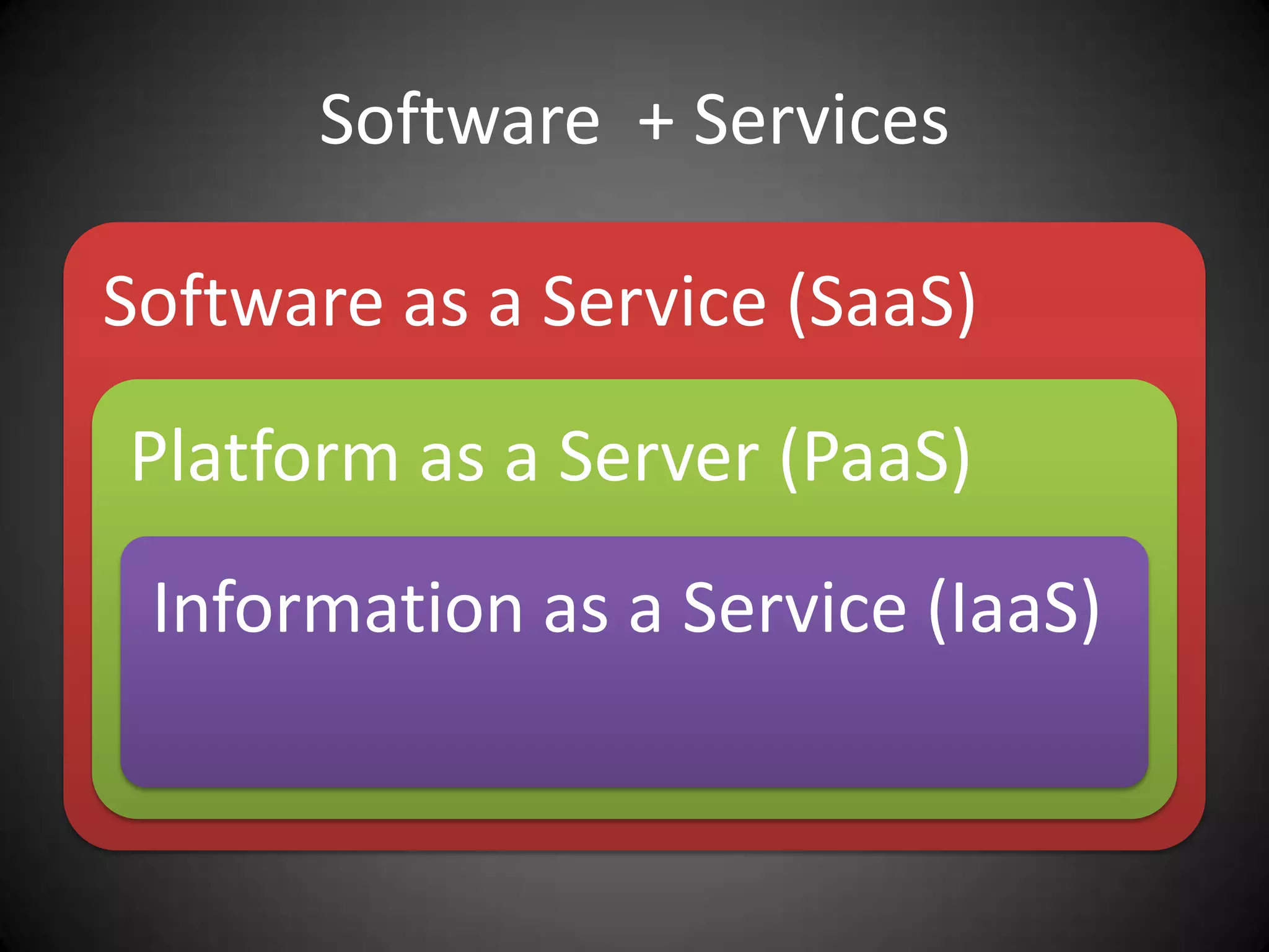 Software  + Services