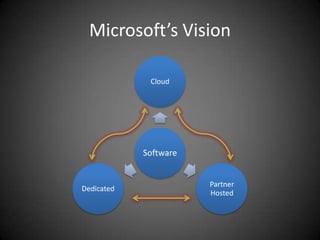 Microsoft’s Vision