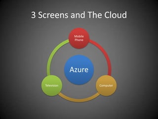 3 Screens and The Cloud