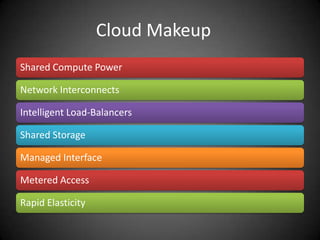 Cloud Makeup 	