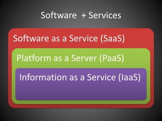 Software  + Services