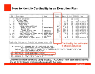 How to Identify Cardinality in an Execution Plan




                                                   Cardinality the estimated
                                                   # of rows returned




Determine correct cardinality using a SELECT COUNT(*) from each table applying
any WHERE Clause predicates belonging to that table

                                                                            16
 