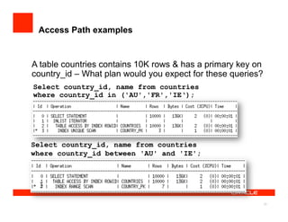 Access Path examples


A table countries contains 10K rows & has a primary key on
country_id – What plan would you expect for these queries?
Select country_id, name from countries
where country_id in ('AU','FR','IE‘);




Select country_id, name from countries
where country_id between 'AU' and 'IE';




                                                             23
 