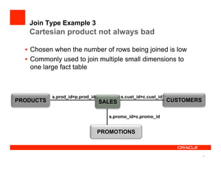 Join Type Example 3
   Cartesian product not always bad

  •  Chosen when the number of rows being joined is low
  •  Commonly used to join multiple small dimensions to
     one large fact table



           s.prod_id=p.prod_id           s.cust_id=c.cust_id
PRODUCTS                         SALES                         CUSTOMERS

                                    s.promo_id=c.promo_id


                                 PROMOTIONS



                                                                           32
 