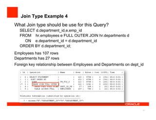 Join Type Example 4
What Join type should be use for this Query?
  SELECT d.department_id,e.emp_id
  FROM hr.employees e FULL OUTER JOIN hr.departments d
    ON e.department_id = d.department_id
  ORDER BY d.department_id;
Employees has 107 rows
Departments has 27 rows
Foreign key relationship between Employees and Departments on dept_id




                                                                    34
 