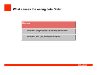 What causes the wrong Join Order



      Causes


         Incorrect single table cardinality estimates

         Incorrect join cardinality estimates




                                                        40
 